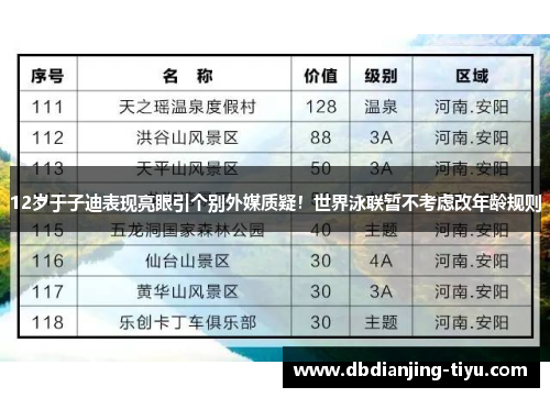 12岁于子迪表现亮眼引个别外媒质疑！世界泳联暂不考虑改年龄规则